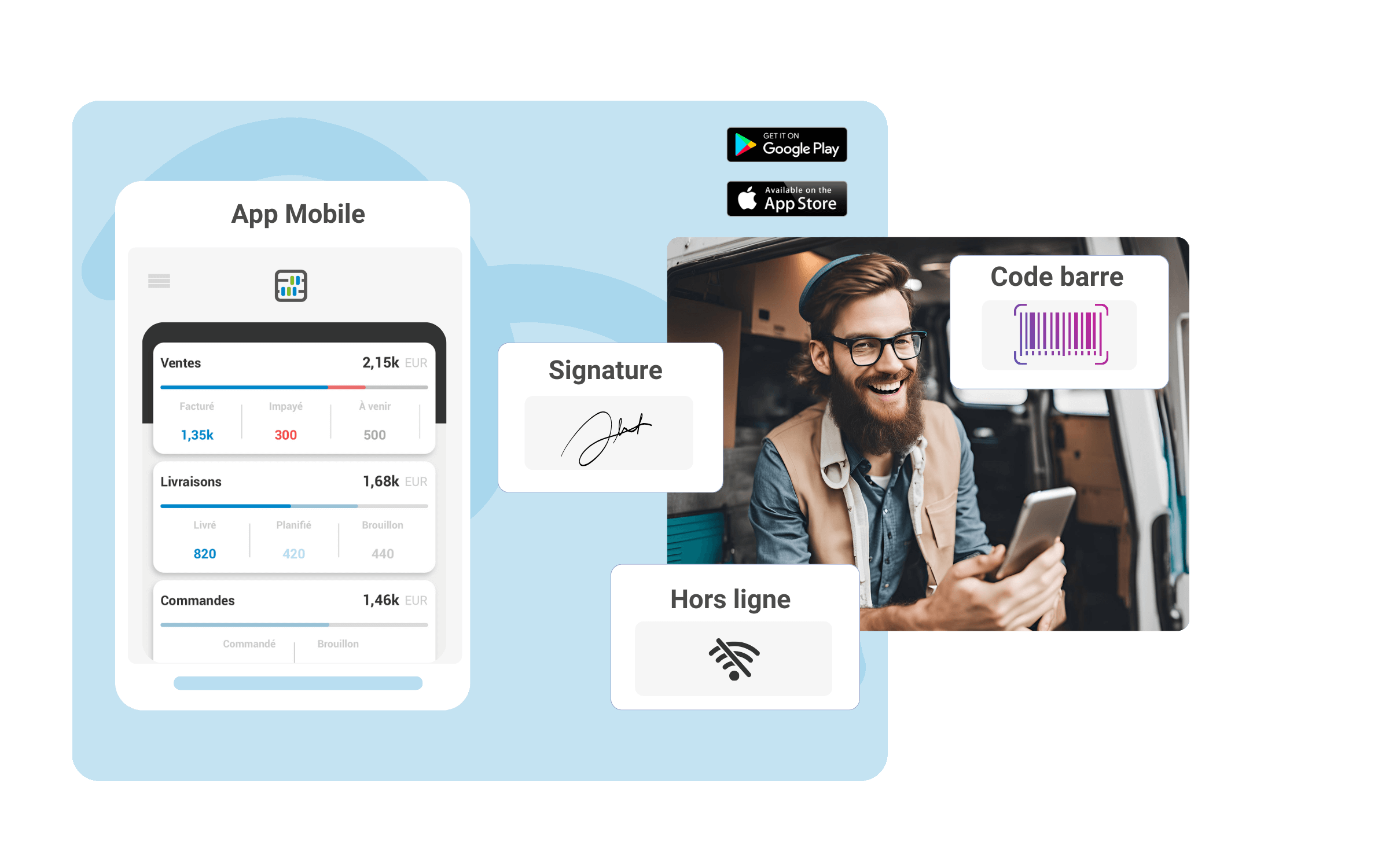 IABAKO application hors ligne
